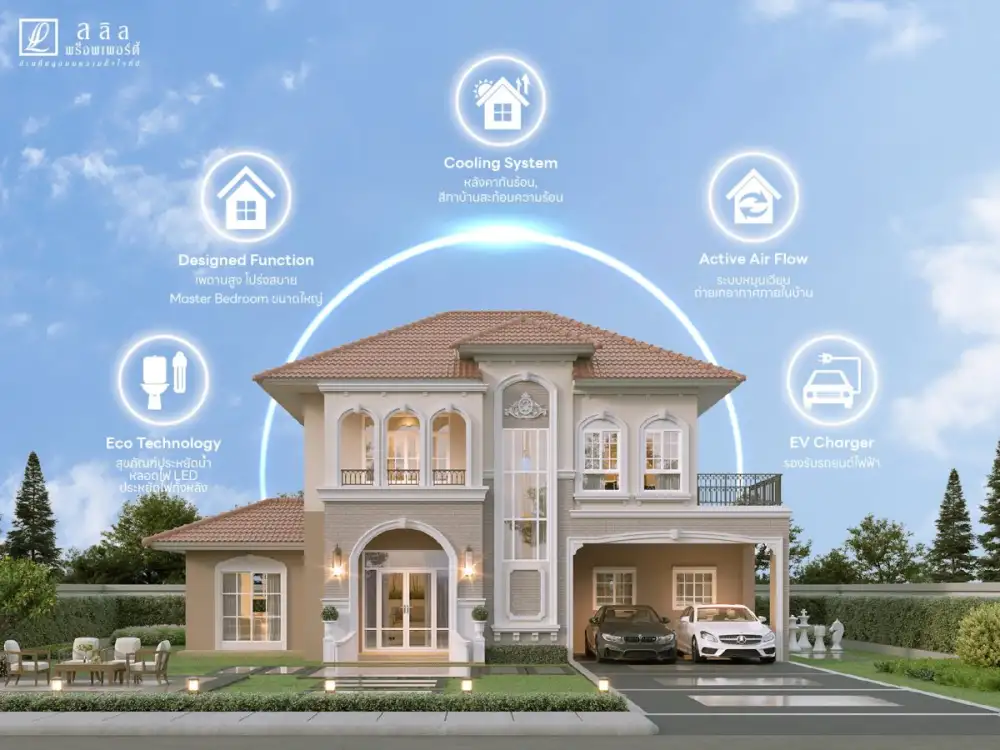 ลลิล พร็อพเพอร์ตี้ เปิดมุมมองเทรนด์อสังหาฯ 