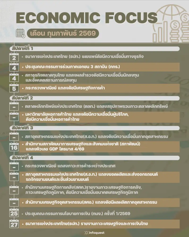 ECONOMIC FOCUS เดือน ก.พ.