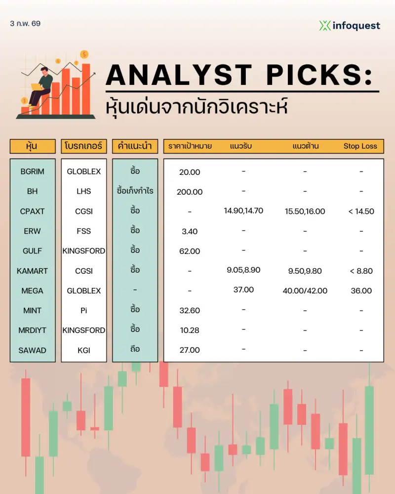 ANALYST PICKS: หุ้นเด่นจากนักวิเคราะห์ วันที่ 3 กุมภาพันธ์ 2569