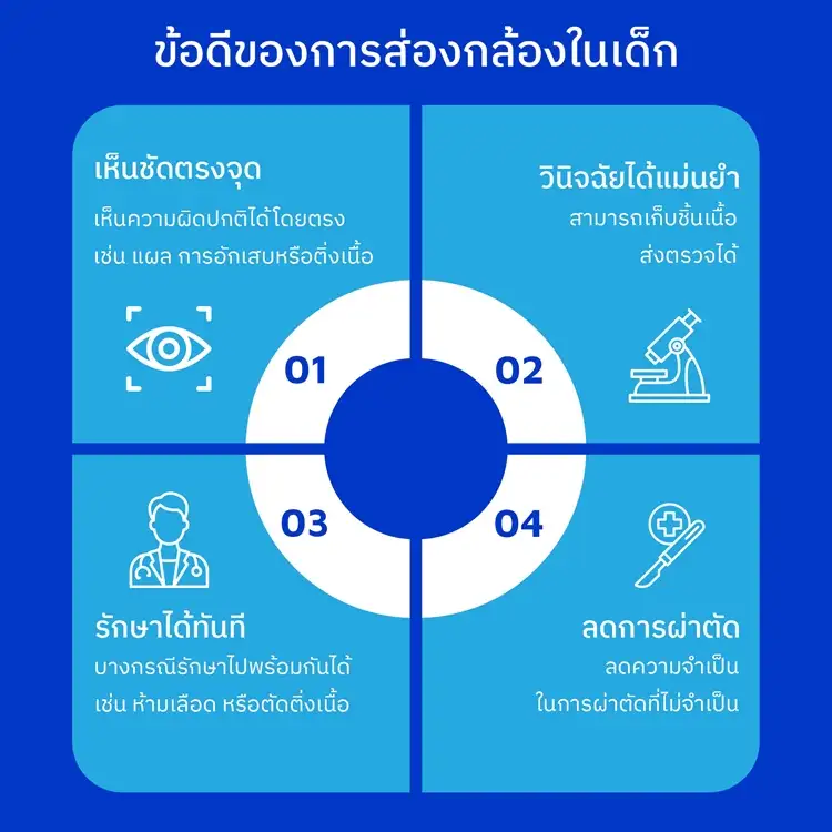 การส่องกล้องทางเดินอาหารสำหรับเด็ก ช่วยตรวจหาสาเหตุที่ซ่อนอยู่ได้