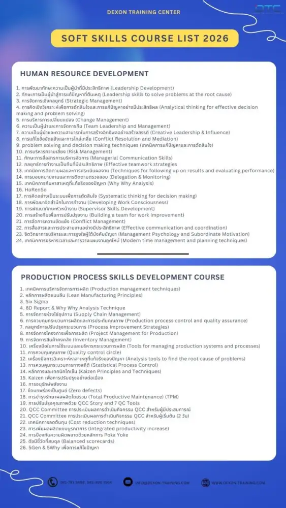 DTC เปิดหลักสูตรอบรม Soft Skills & Production Process ปี 2026 เสริมศักยภาพคนทำงาน ตอบโจทย์องค์กรยุคใหม่อย่างยั่งยืน