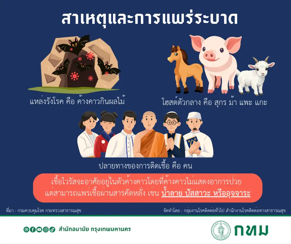 กทม. เตรียมพร้อมมาตรการเฝ้าระวังและป้องกันการแพร่ระบาด 