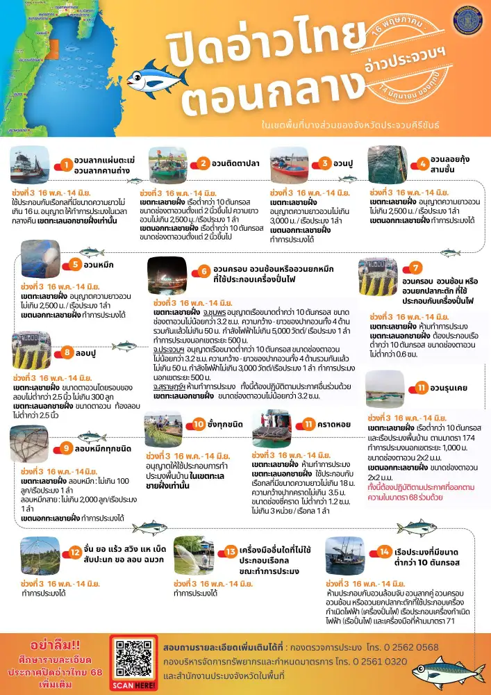 กรมประมงเตรียมประกาศปิดอ่าวไทยตอนกลาง ประจำปี 2569 เพื่อคุ้มครองพ่อแม่พันธุ์สัตว์น้ำ และฟื้นฟูระบบนิเวศอย่างสมดุล