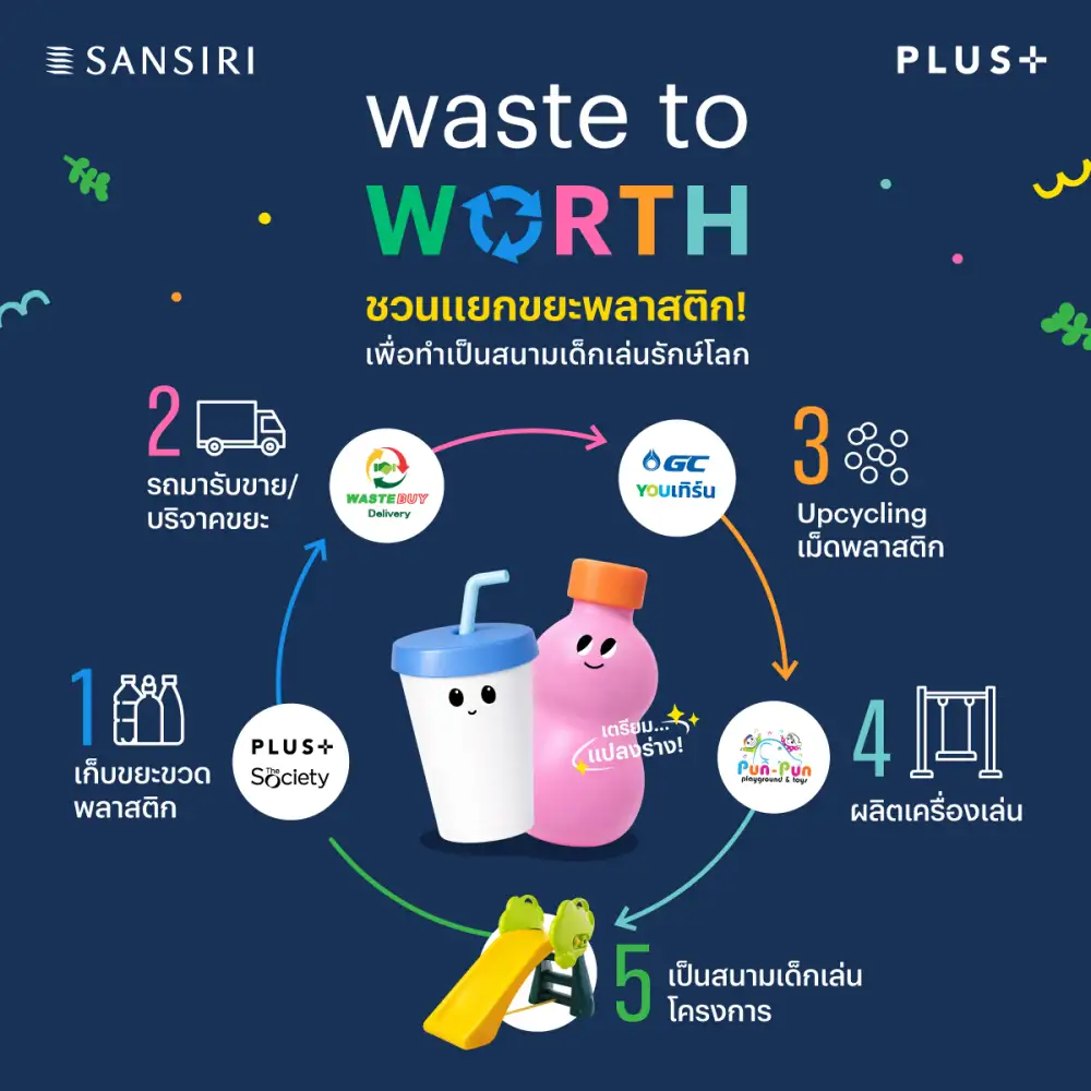 แสนสิริ ผนึกกำลัง 4 พันธมิตรสายกรีน 