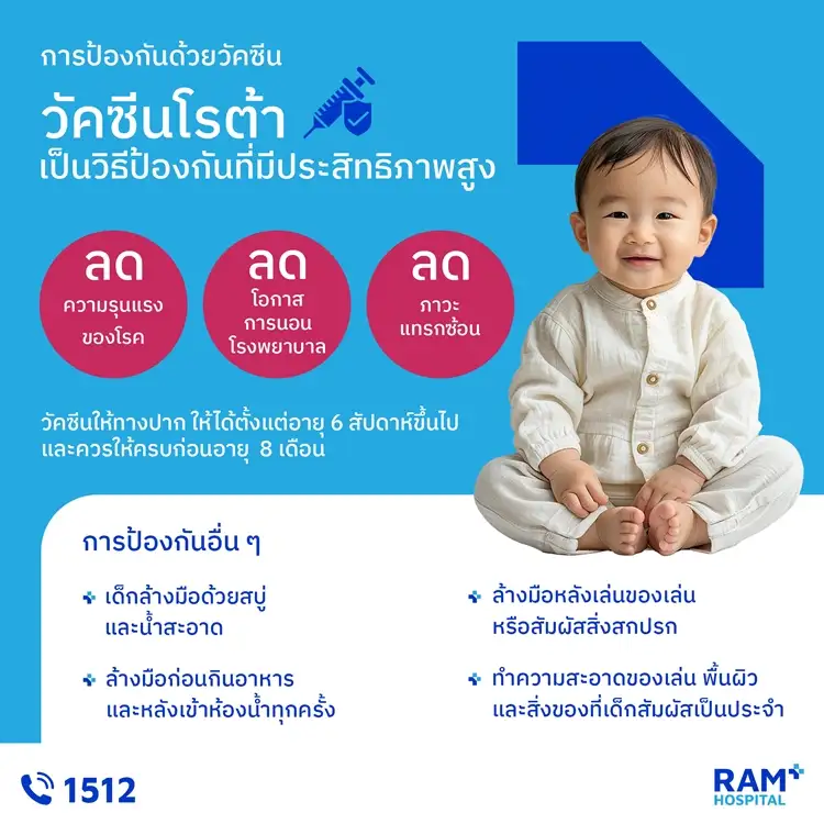 ลูกน้อยท้องเสียจาก 