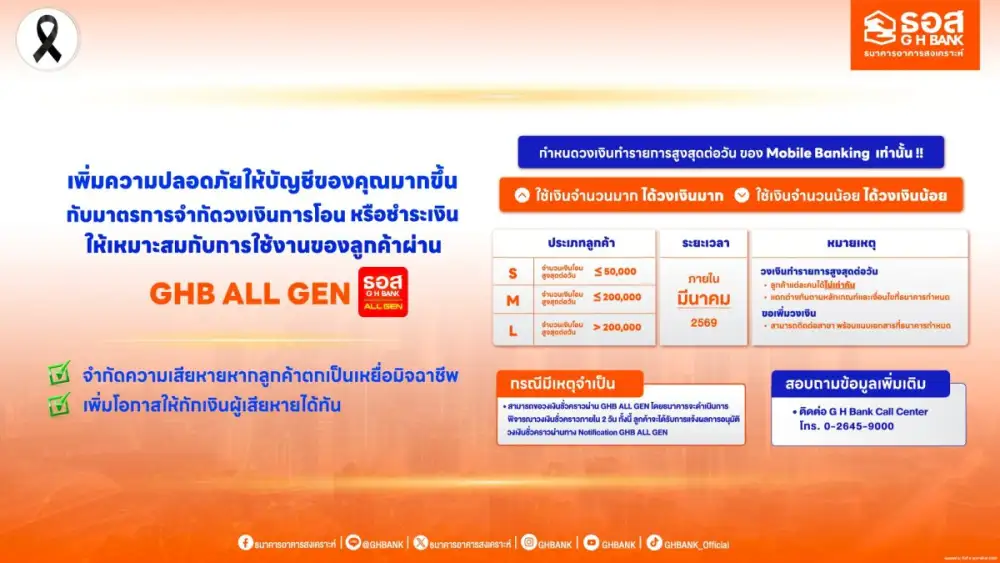 ธอส. เพิ่มความปลอดภัยการทำธุรกรรมดิจิทัลตั้งวงเงินต่อวัน ลดความเสี่ยงจากมิจฉาชีพ เริ่มใช้เดือนมีนาคม 2569 เป็นต้นไป