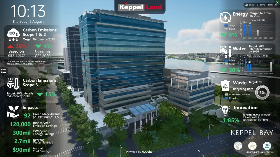 Nuvola พลิกโฉม Keppel Bay Tower สู่อาคารพาณิชย์ที่ใช้พลังงานเป็นศูนย์ (Zero Energy) แห่งแรกในสิงคโปร์