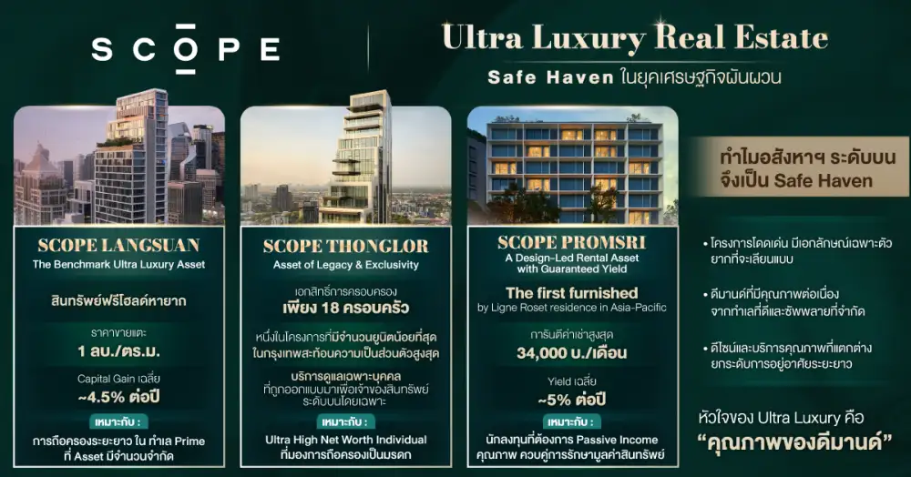 SCOPE ถอดสูตรลงทุนอสังหาฯ Ultra Luxury: Safe Haven แห่งยุคเศรษฐกิจผันผวน บนทำเลศักยภาพ หลังสวน(เพลินจิต) - สุขุมวิท