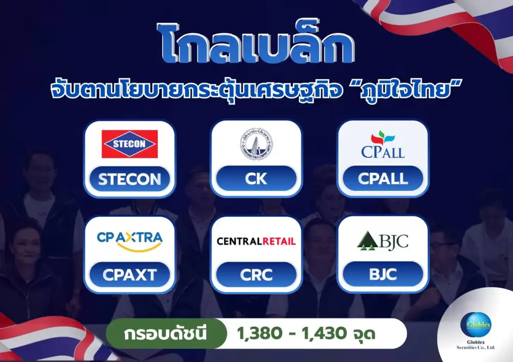 โกลเบล็ก ชี้เป้า SET ไปต่อกรอบ 1,430 จุด รับ