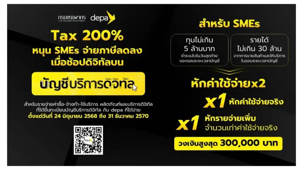 ดีป้า - กรมสรรพากร ชงมาตรการภาษี 200% สำเร็จ หนุน SMEs จ่ายภาษีลดลง เมื่อนำค่าช้อปดิจิทัลบนบัญชีบริการดิจิทัล หักเป็นรายจ่ายได้ 2 เท่า