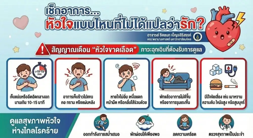 เช็กอาการ...หัวใจแบบไหนที่ไม่ได้แปลว่ารัก
