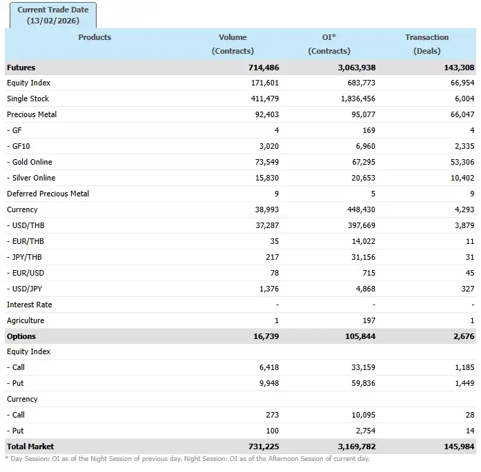 ภาวะตลาดอนุพันธ์: พักฐานหลังขึ้นมาแรงรับ Sentiment ลบต่างประเทศ จับตา CPI สหรัฐ-GDP ไทย Q4/68