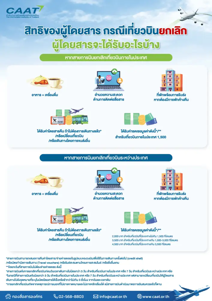 CAAT เรียกไทยไลอ้อนแอร์แจงปมเที่ยวบินดีเลย์-มาตรการป้องกันเกิดเหตุซ้ำช่วงตรุษจีน 16 ก.พ.นี้