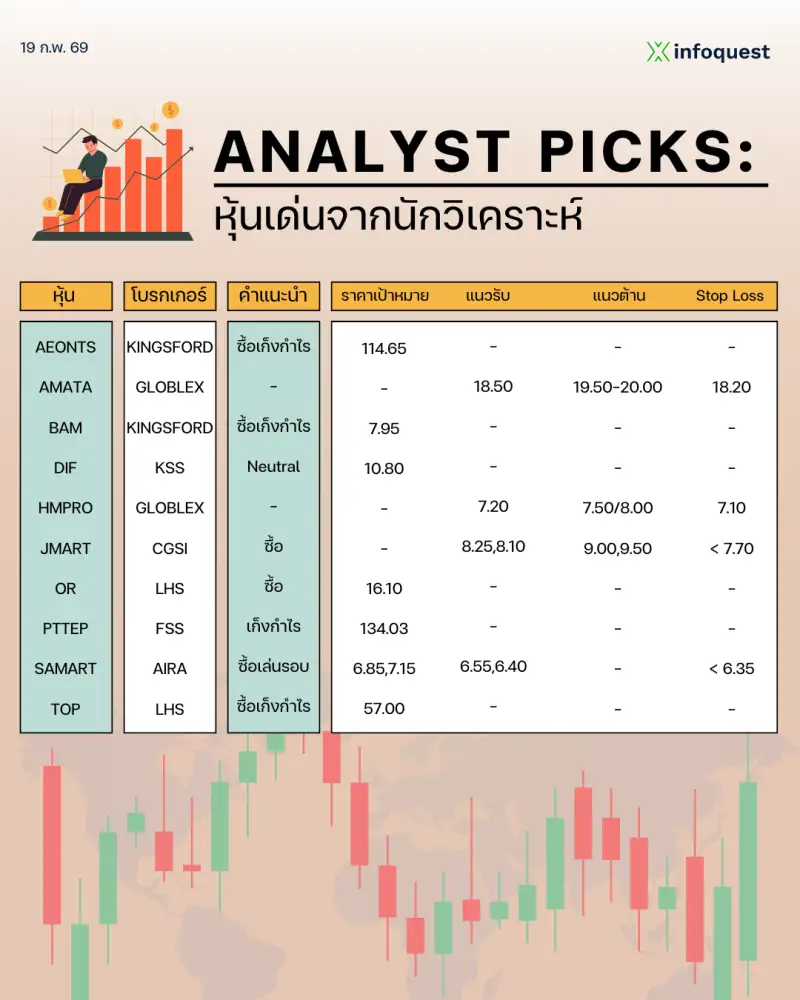 ANALYST PICKS: หุ้นเด่นจากนักวิเคราะห์ วันที่ 19 กุมภาพันธ์ 2569