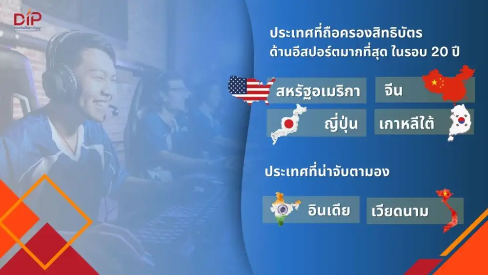 เปิดเทรนด์สิทธิบัตร 