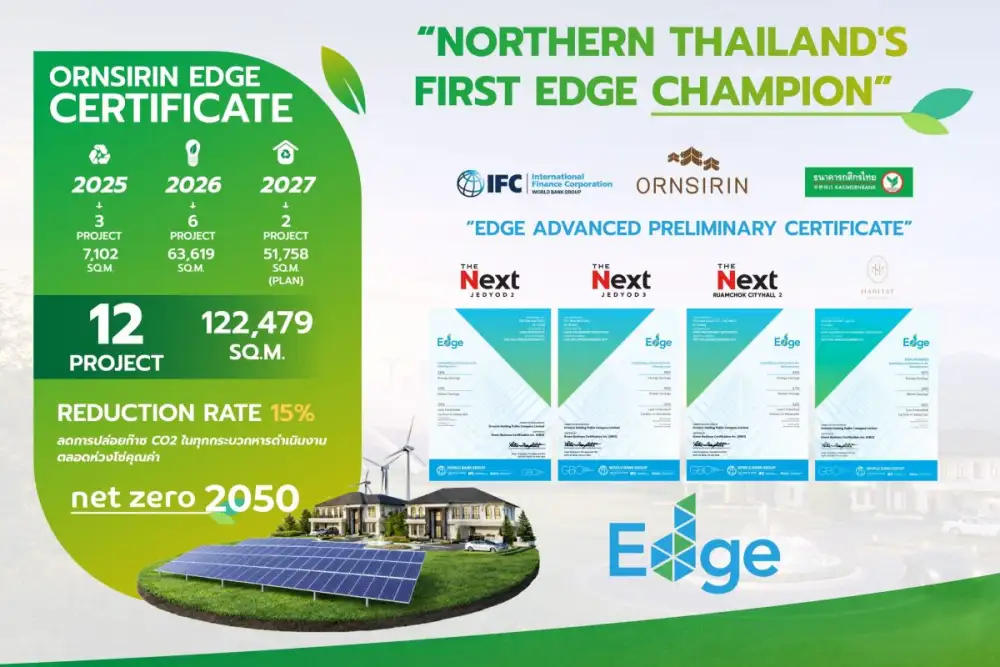 ORN ขึ้นแท่น EDGE Champion รายแรกภาคเหนือ จับมือ KBANK - IFC ยกระดับอสังหาฯ ไทยสู่มาตรฐานสากล