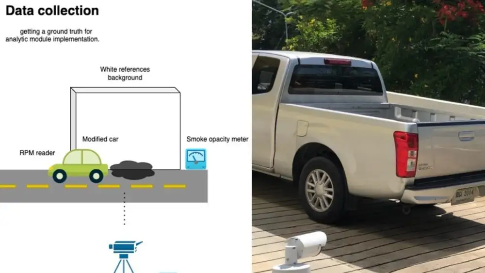AIT ร่วมมือ สวทช. และ วช. พัฒนา