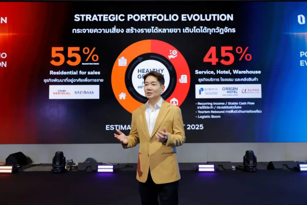 ออริจิ้น เปิดแผนกลยุทธ์ ORIGIN Portfolio Evolution 2026 เสริมแกร่งกระจายพอร์ต สร้างโอกาสเติบโตในทุกวัฏจักรอย่างยั่งยืน ตั้งเป้ารายได้รวมกว่า 10,000 ล้านบาท