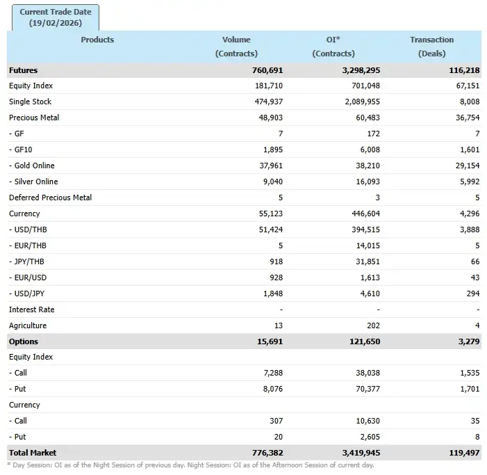 ภาวะตลาดอนุพันธ์: ขึ้นต่อ Fund Flow ยังไหลเข้าหลังเห็นรัฐบาลมีเสถียรภาพ เก็งกำไรหุ้นปันผล