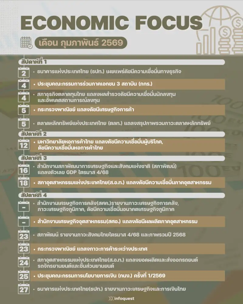 ECONOMIC FOCUS เดือน ก.พ.