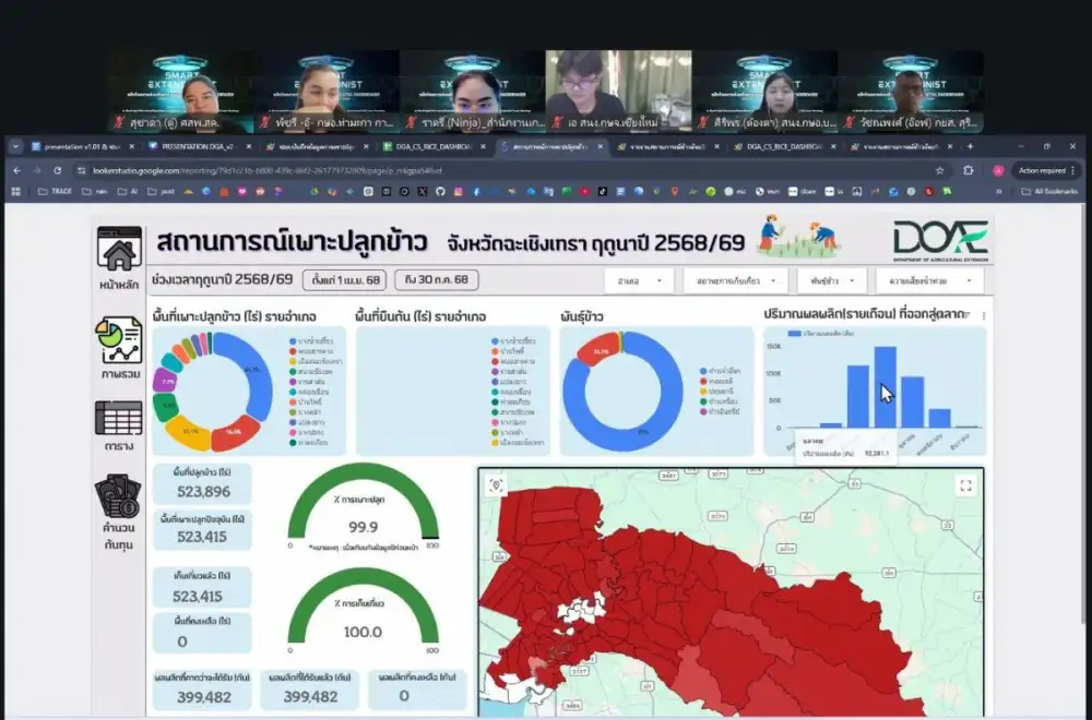สำนักงานส่งเสริมและพัฒนาการเกษตรที่ 2 จังหวัดราชบุรี เสริมความรู้เจ้าหน้าที่กรมส่งเสริมการเกษตร สู่