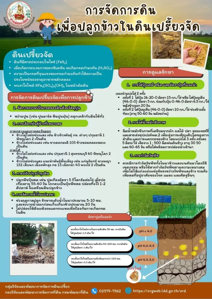 เปลี่ยน