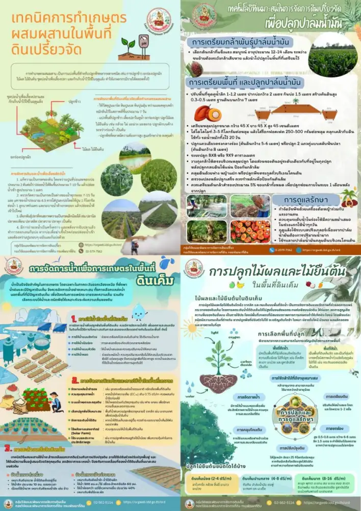 เปลี่ยน