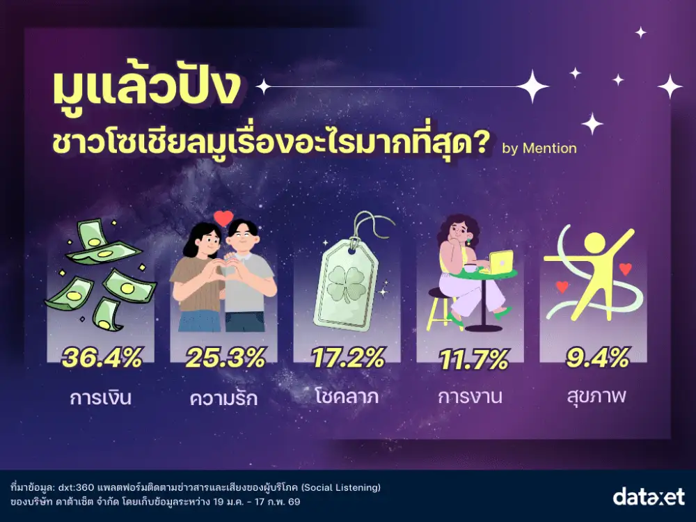 มูได้ไม่ตกเทรนด์! ส่องไอเทมสายมูปี 2569