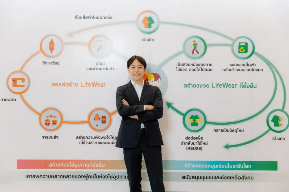 ยูนิโคล่ ประเทศไทย เผยเป้าหมายและแผนการด้านความยั่งยืนในปี 2569 เดินหน้าสานต่อโครงการริเริ่มด้านความยั่งยืนในไทย ทั้งสิ่งแวดล้อม สังคม และชุมชน