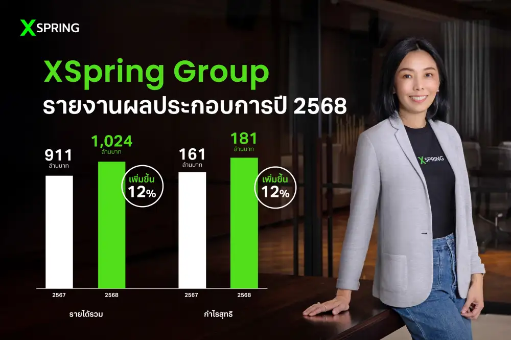 XPG ปี 68 รายได้ทุบสถิติทะลุพันล้าน-กำไรสะสมเฉียด 400 ล้าน ปี 69 กลยุทธ์ Integration หนุนโต