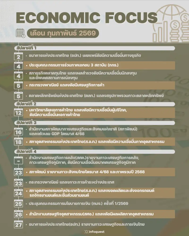 ECONOMIC FOCUS เดือน ก.พ.