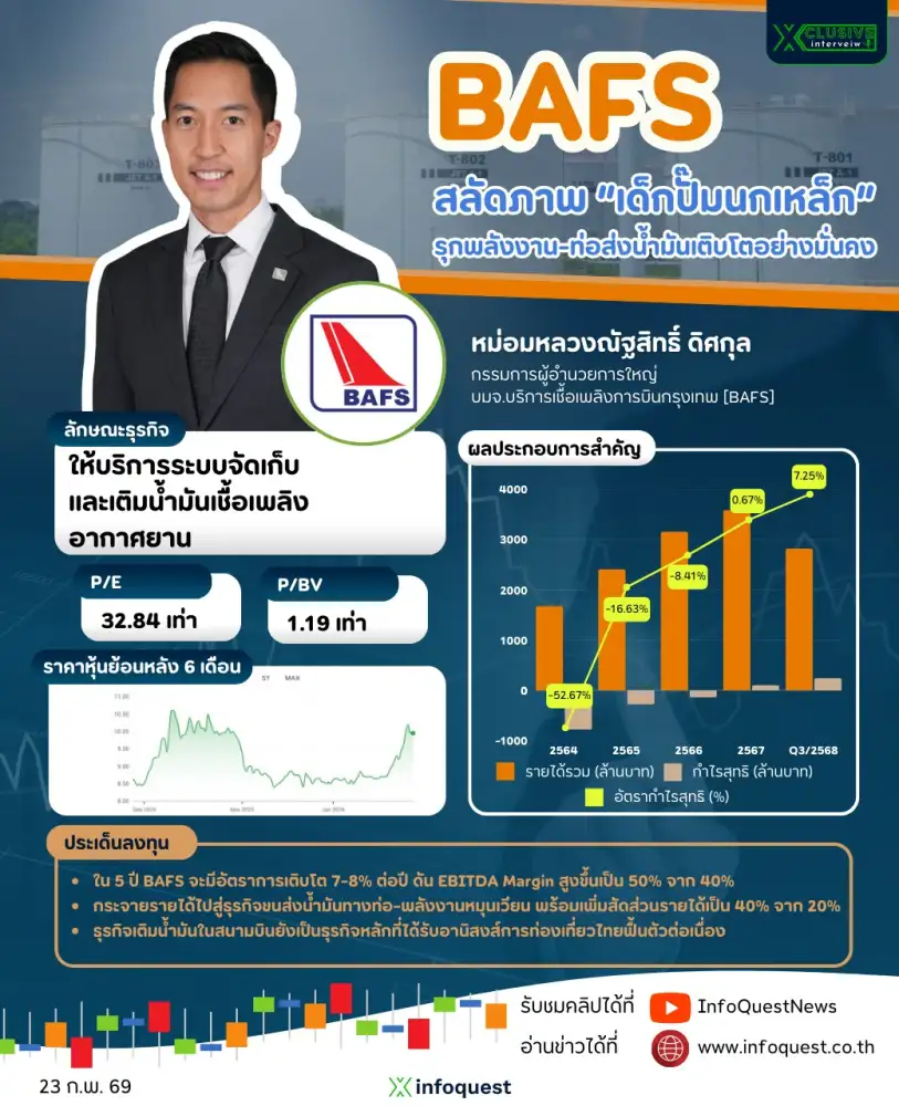 INTERVIEW: BAFS สลัดภาพ