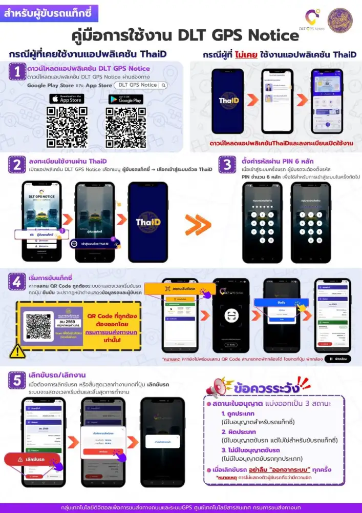 คมนาคม เปิดตัว