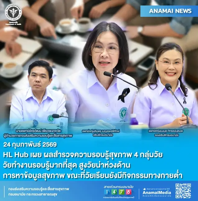 HL Hub เผย ผลสำรวจความรอบรู้สุขภาพ 4 กลุ่มวัย วัยทำงานรอบรู้มากที่สุด สูงวัยน่าห่วงด้าน การหาข้อมูลสุขภาพ ขณะที่วัยเรียนยังมีกิจกรรมทางกายต่ำ