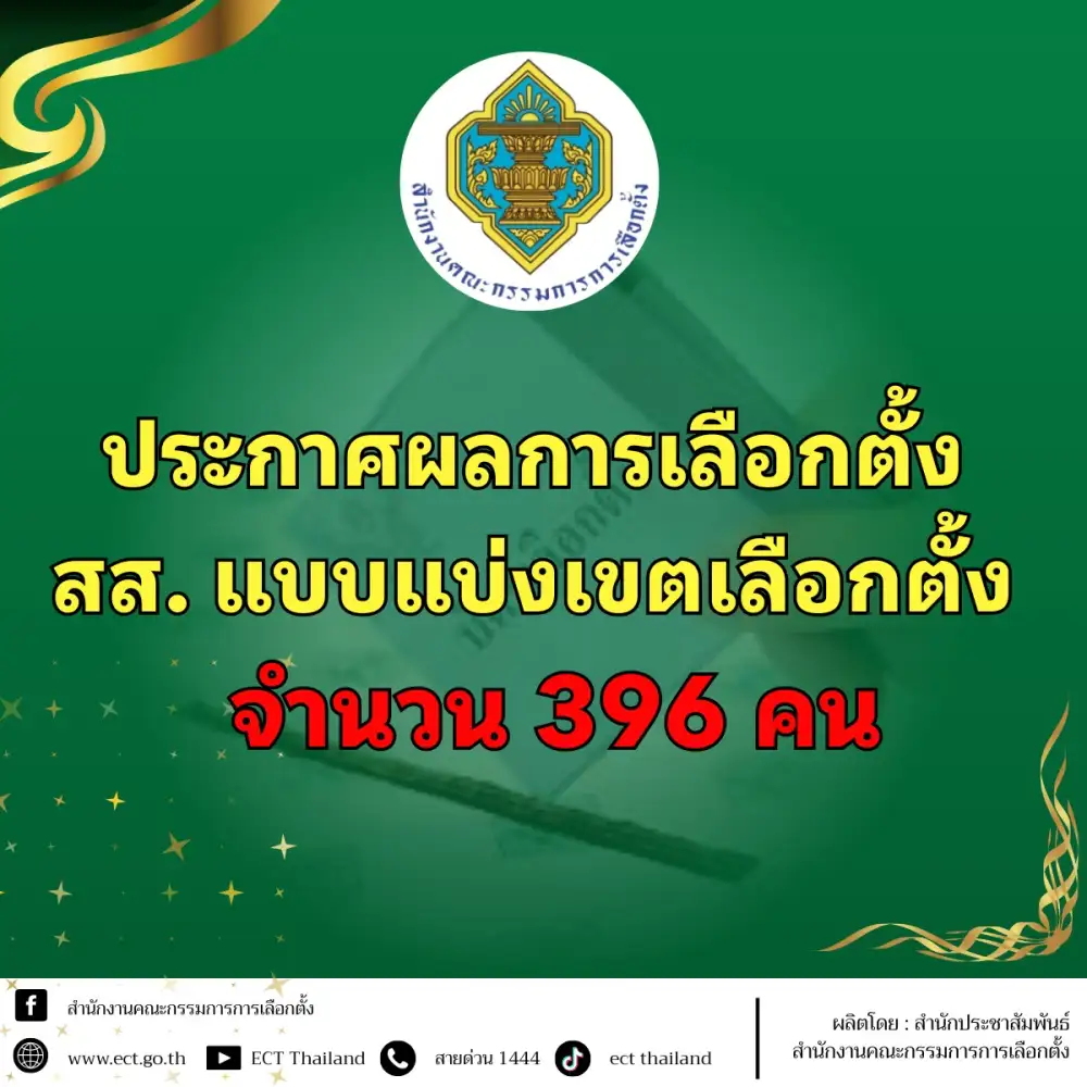 เลือกตั้ง'69: ตามคาด!! กกต.มีมติรับรองผลการเลือกตั้ง สส.เขต 396 ราย