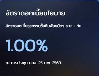 กนง. มีมติ 4:2 ลดดอกเบี้ยนโยบาย 0.25% มาที่ 1.00% เซอร์ไพร์สตลาด!!