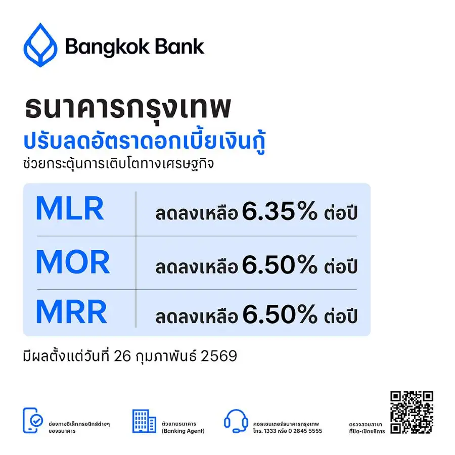 BBL นำร่องปรับลดดอกเบี้ยเงินกู้ 0.1% มีผลตั้งแต่วันนี้