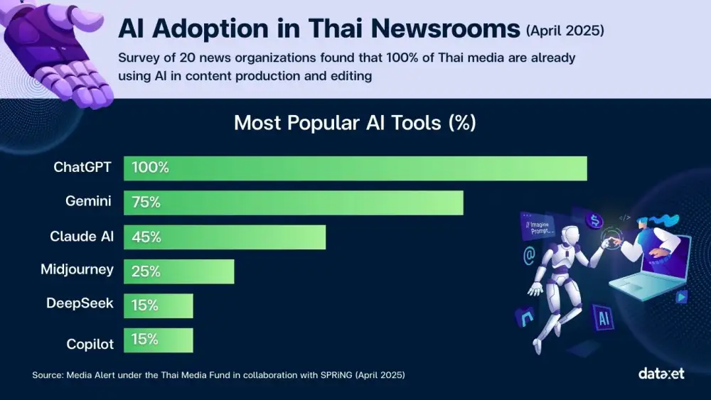 Thailand Media Landscape 2026: Consumer Behavior Redefines the Game in the Age of AI and Video-First