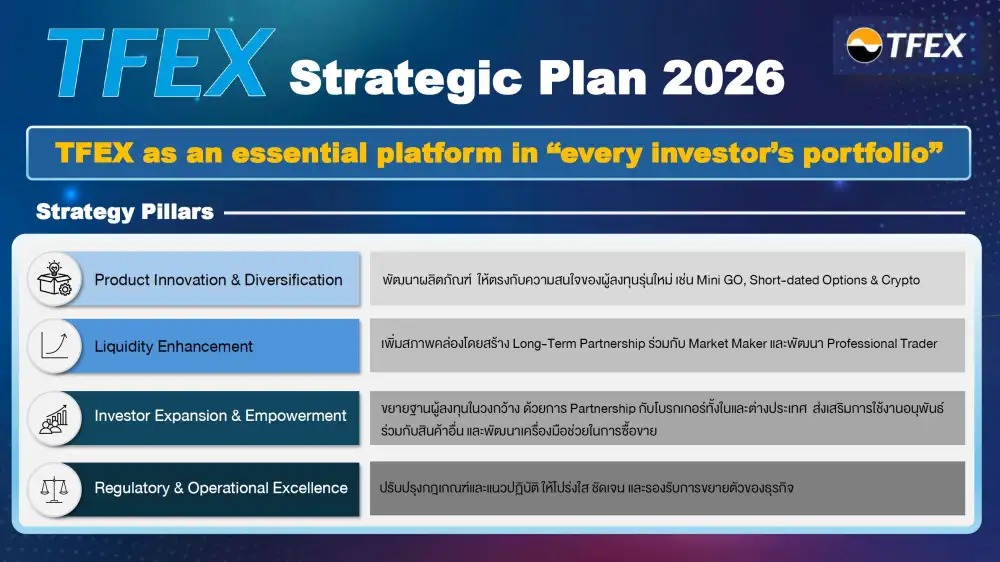 มองมุมต่าง: TFEX เครื่องมือบริหารพอร์ตยุคใหม่ สร้างโอกาส-บริหารความเสี่ยงในทุกสภาวะตลาด