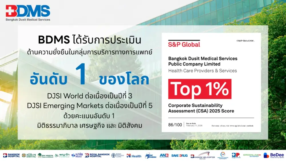 BDMS ครองอันดับหนึ่งของโลก กลุ่ม Top 1% ดัชนีความยั่งยืนดาวโจนส์ (DJSI) ต่อเนื่อง 3 ปีซ้อน สะท้อนศักยภาพผู้นำธุรกิจบริการด้านสุขภาพครบวงจรของประเทศไทย
