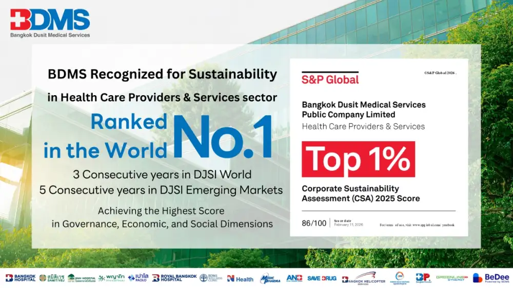 BDMS Ranked Among the World's Top 1% in the Dow Jones Sustainability Indices (DJSI) for Third Consecutive Year Reflecting Leadership in Comprehensive Healthcare Services