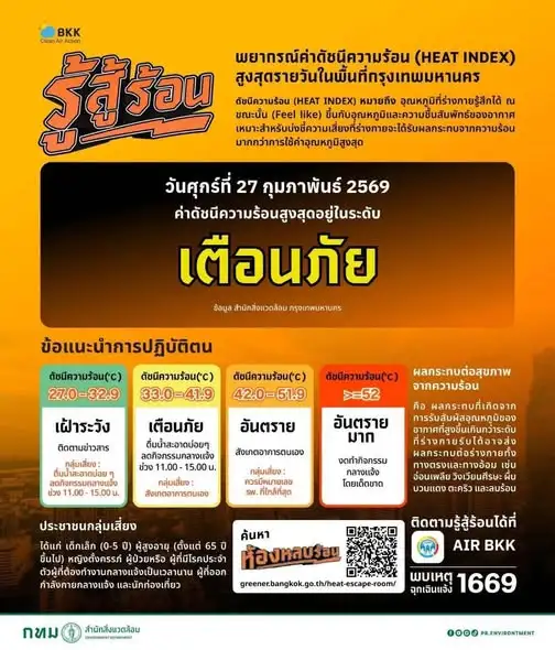 Heat Index วันนี้อยู่ในเกณฑ์ 