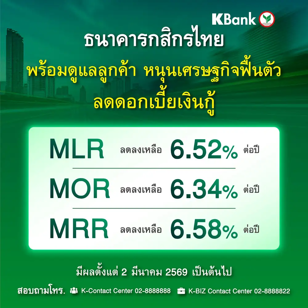KBANK หั่นดอกเบี้ยเงินกู้ MLR-MOR-MRR หนุนศก.ฟื้นตัว มีผล 2 มี.ค.