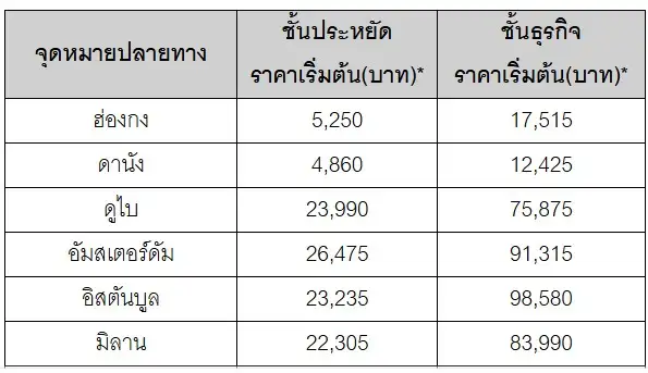 เอมิเรตส์ชวนเปิดประสบการณ์บินเหนือระดับ ในงาน 