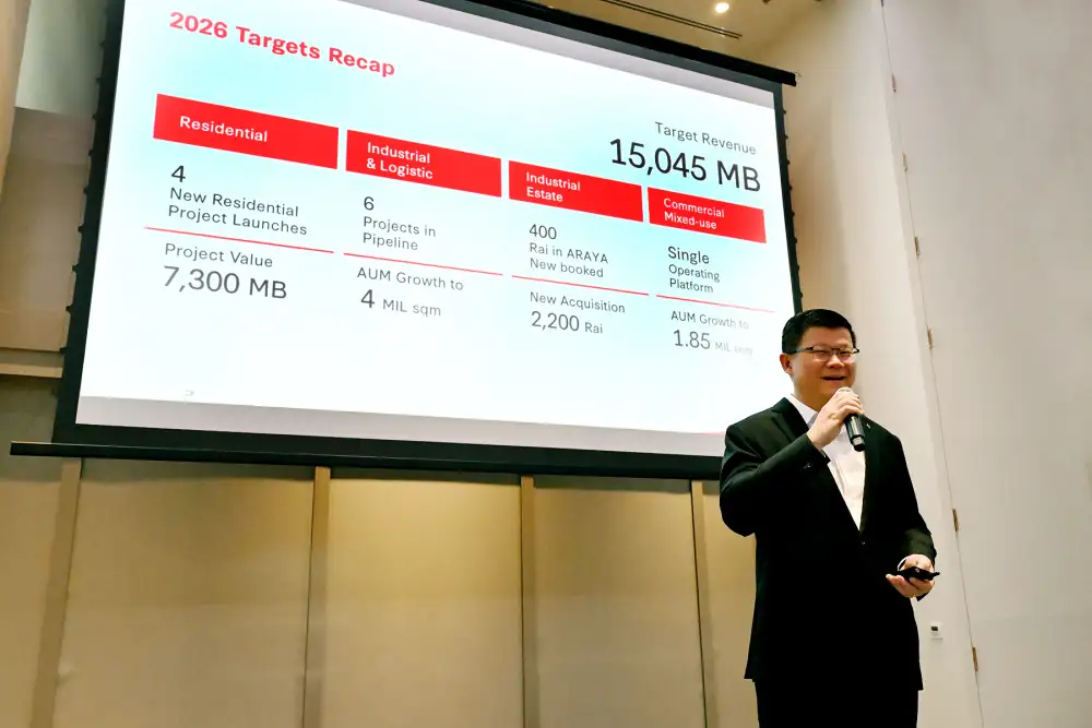 FPT พุ่งเป้าปี 69 ปั้นรายได้ 1.5 หมื่นลบ.รุกนิคม-คลังฯเบอร์ 1 อาเซียน ผนึก One Bangkok รวบออฟฟิศเกรดพรีเมียม