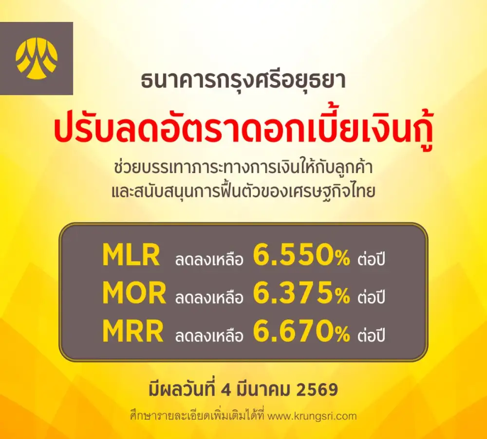 กรุงศรี ปรับลดอัตราดอกเบี้ยเงินกู้ ช่วยบรรเทาภาระทางการเงินให้กับลูกค้า และสนับสนุนการฟื้นตัวของเศรษฐกิจไทย มีผลวันที่ 4 มีนาคม 2569