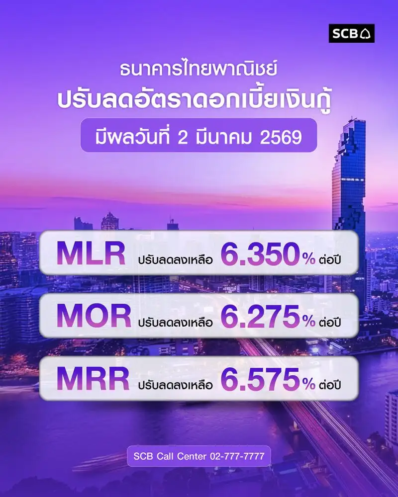 ธนาคารไทยพาณิชย์ ปรับลดอัตราดอกเบี้ยเงินกู้ สนับสนุนการฟื้นตัวของเศรษฐกิจ ควบคู่บรรเทาภาระทางการเงินของลูกค้า