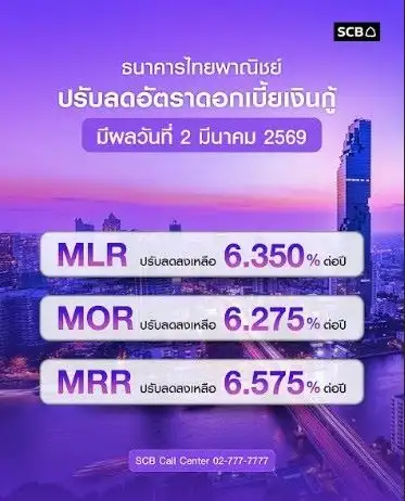 SCB หั่นดอกเบี้ยเงินกู้ MLR-MOR-MRR ช่วยครัวเรือน-ธุรกิจ ฝ่ามรสุมศก. มีผล 2 มี.ค.