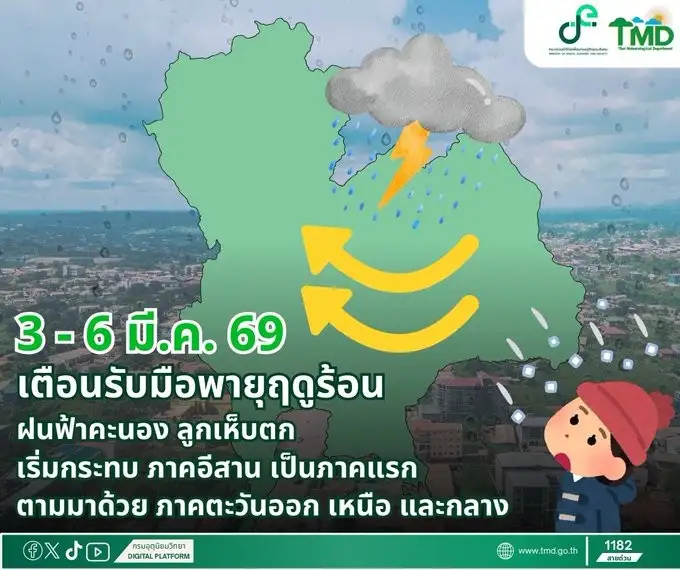 เตรียมรับพายุฤดูร้อน! ไทยตอนบนโดนด่านแรก 3-6 มี.ค. ฝนฟ้าคะนอง-ลูกเห็บตก