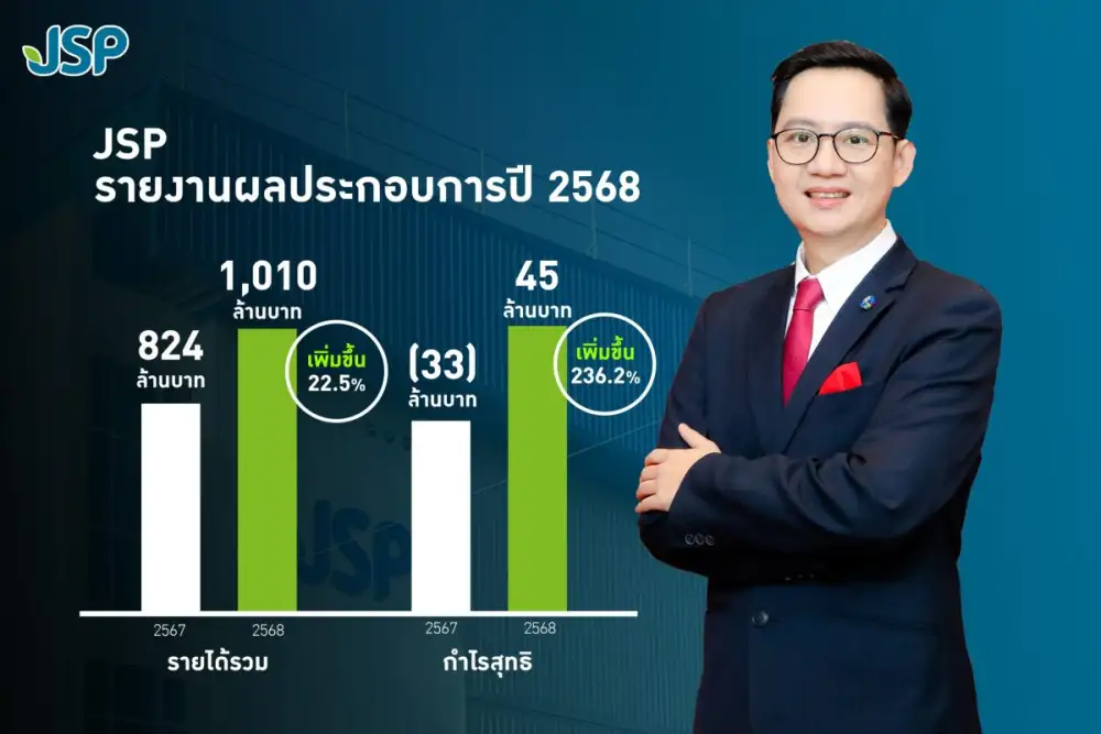 JSP โชว์เก๋าปี 68 ขายของช่วงเศรษฐกิจซบ แต่รายได้ทะลุ 1,000 ล้านบาท